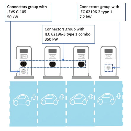 connector groups