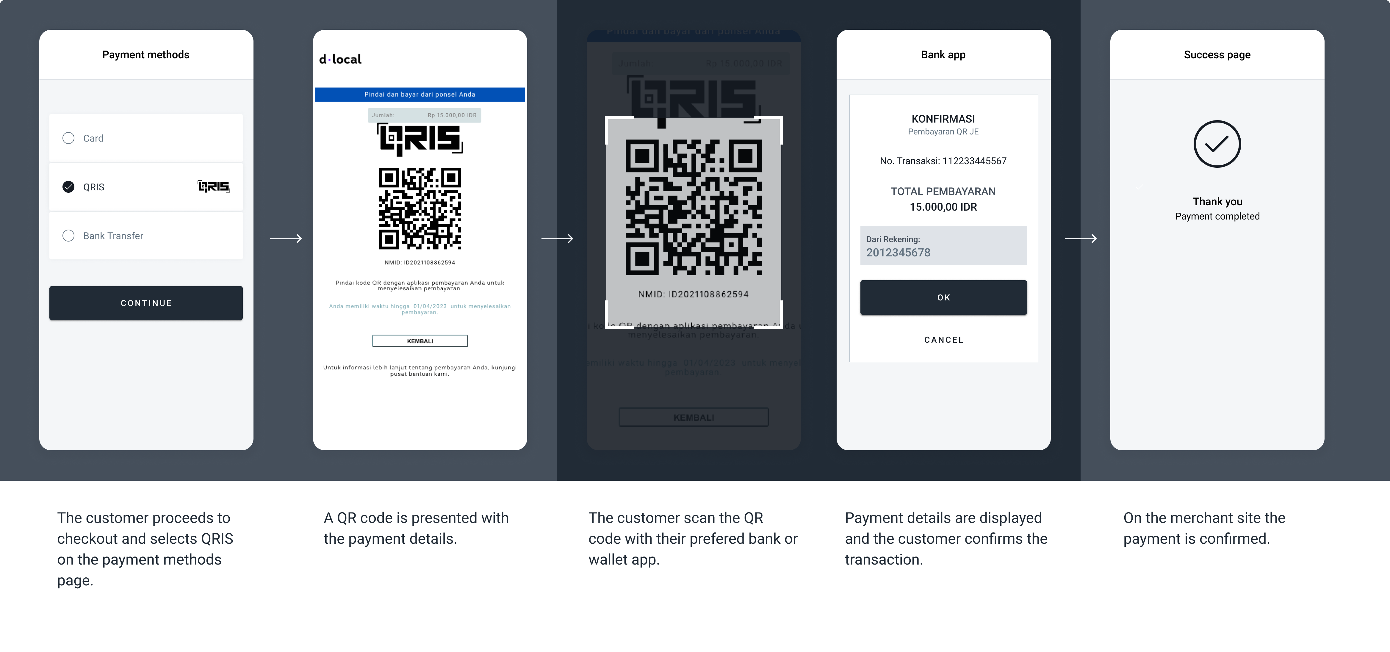The screenshots illustrate a generic Internet banking redirect flow.
The specifics of the flow can change depending on the payment method selected to complete the transaction.