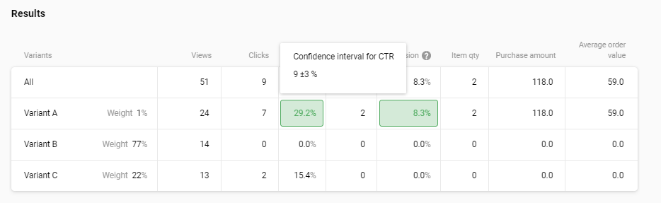 Test analytics