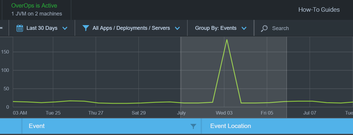Selecting an area is especially useful for zooming in on a spike in events.