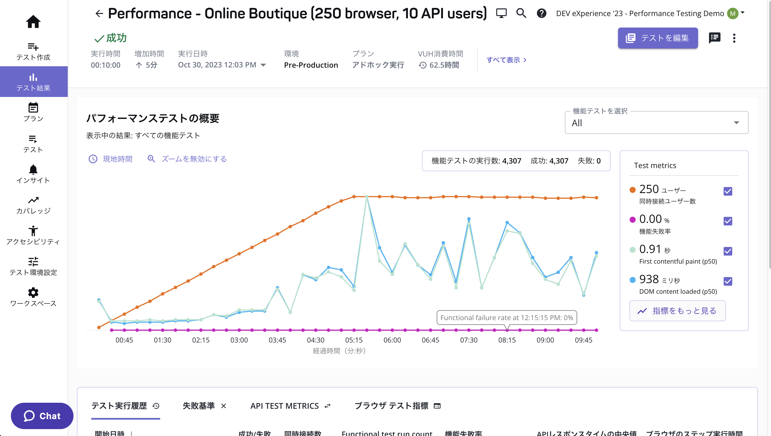 Performance test output