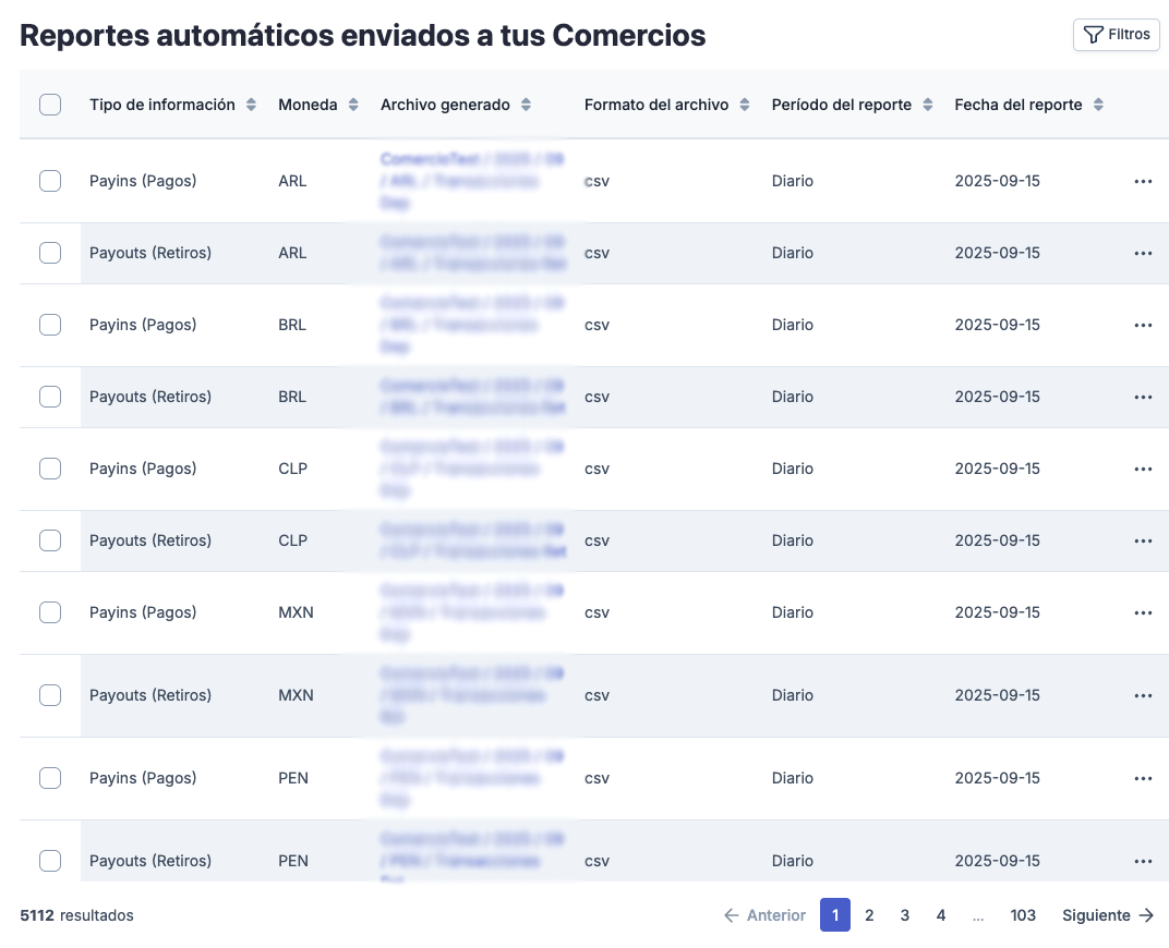 Reportes Automáticos