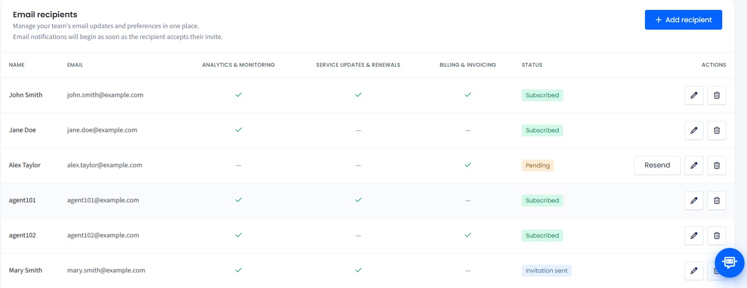 Screenshot of the Email recipients table listing six recipients with their subscribed groups and invitation statuses.