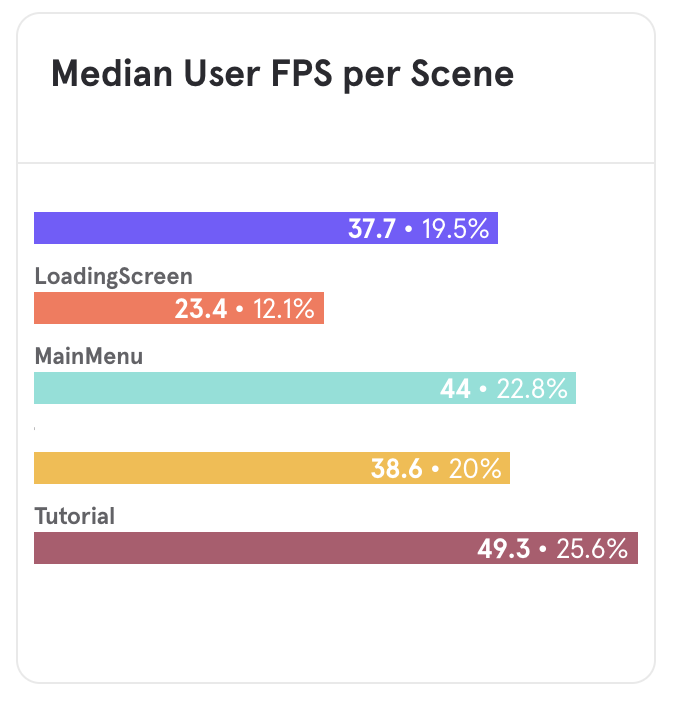 Screenshot 2021-04-23 at 13.06.48.png The median FPS per scene