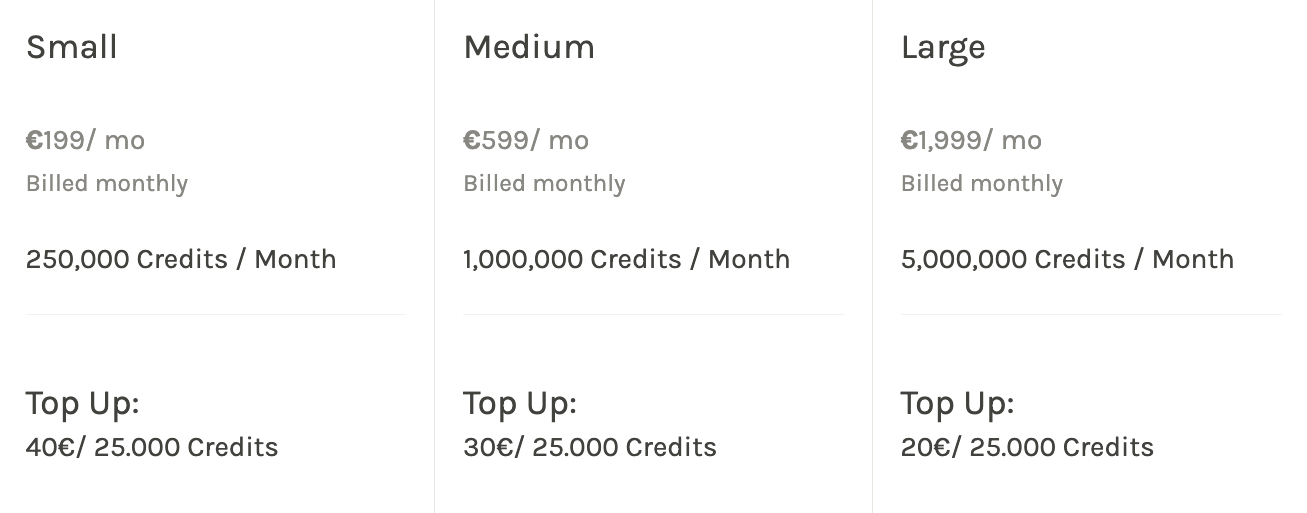 Monthly API Plans & Additional Credits Pricing