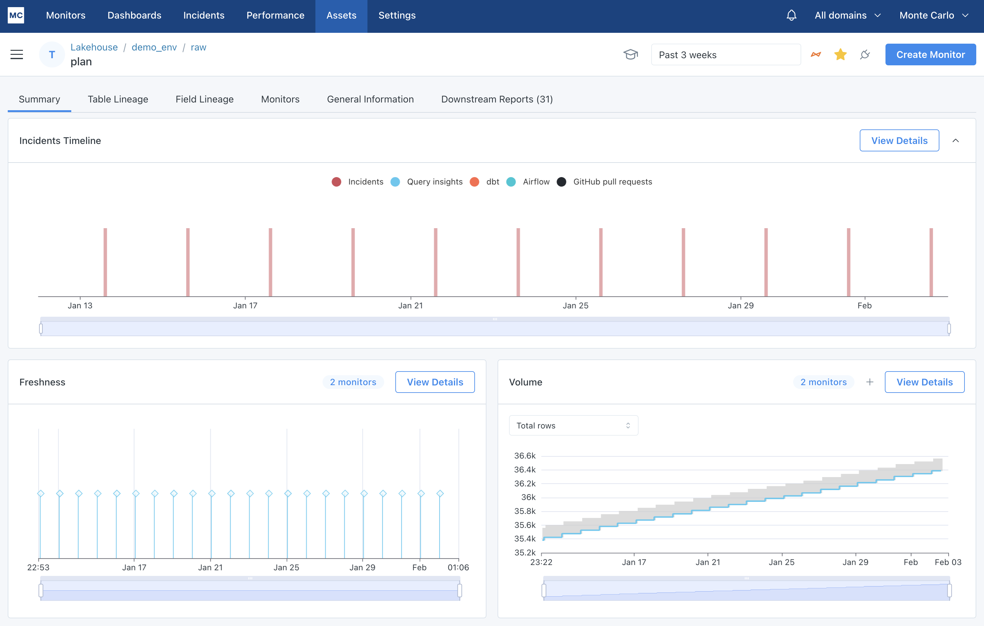 Summary tab of an asset detail page