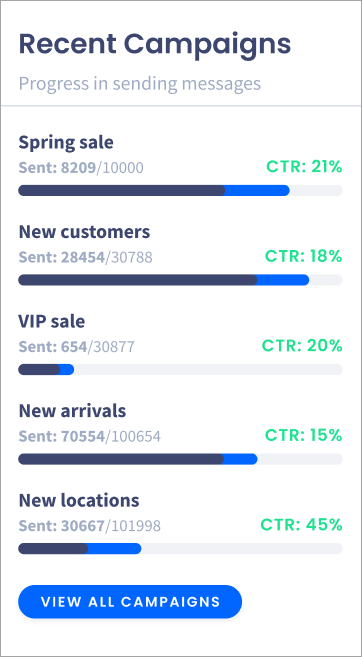 Screenshot of the Recent campaigns statistics