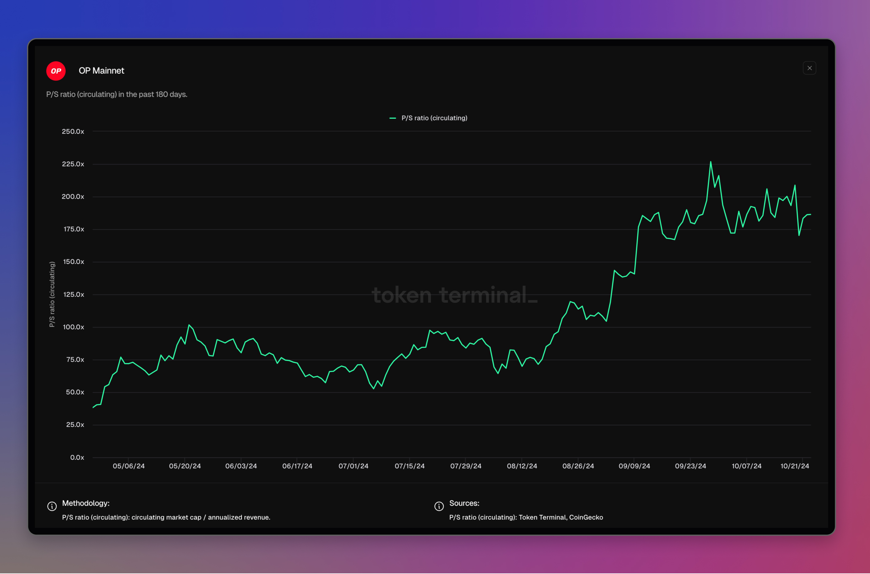 Optimism dashboard: <https://tokenterminal.com/terminal/projects/optimism>