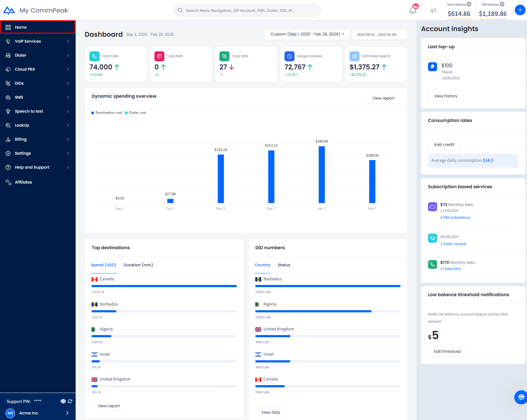 Screeenshot of My CommPeak Dashboard with balance replenishing and monitoring options