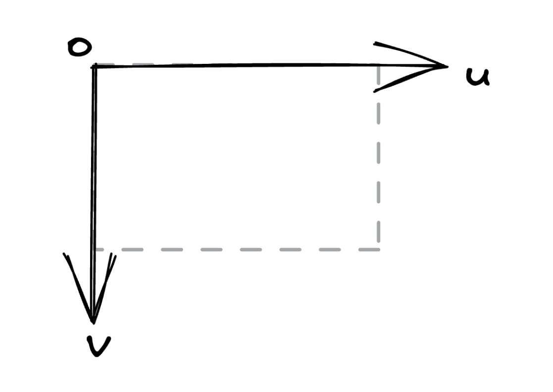 Image/Pixel Coordinate System, camera calibration, sensor fusion