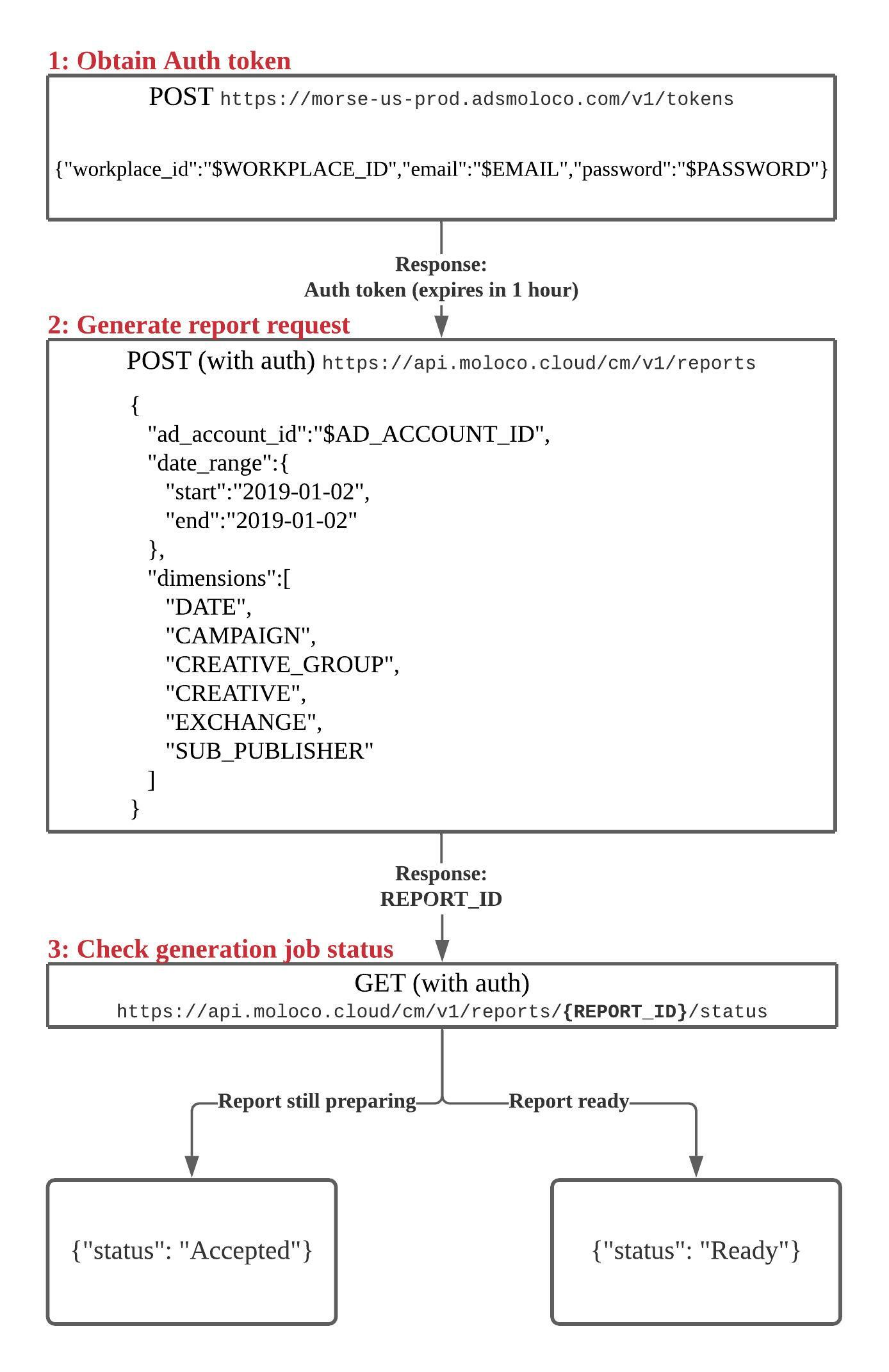 Blank diagram.jpeg