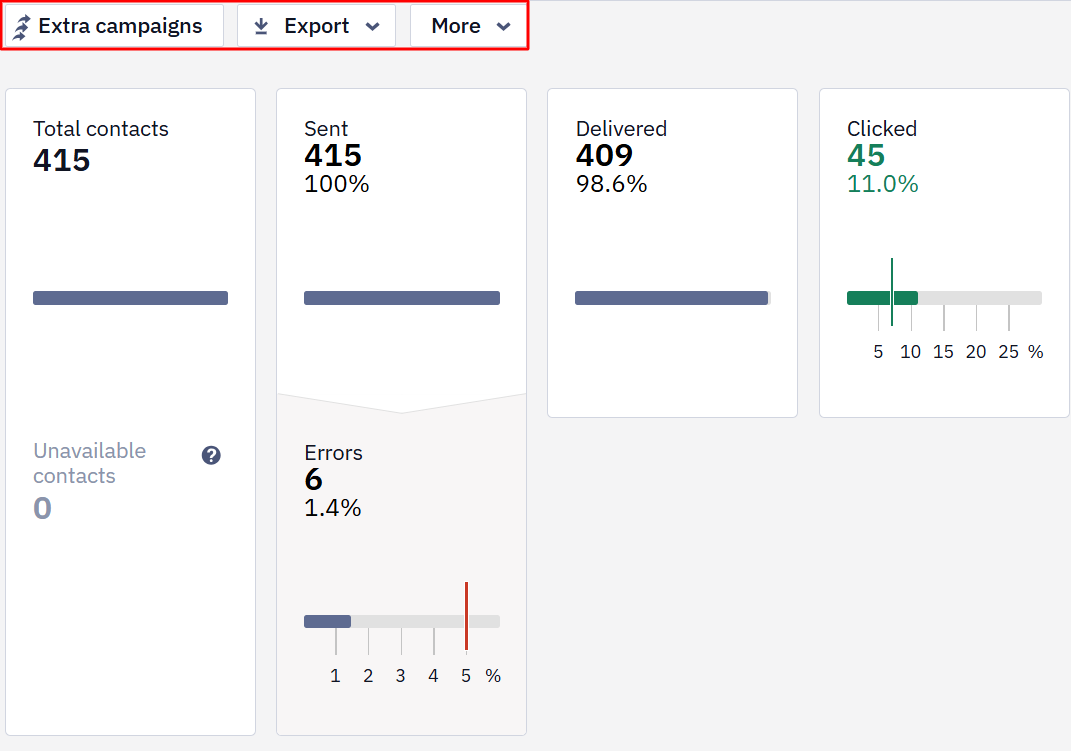 Extra campaigns, Export, and More tabs above the general statistics
