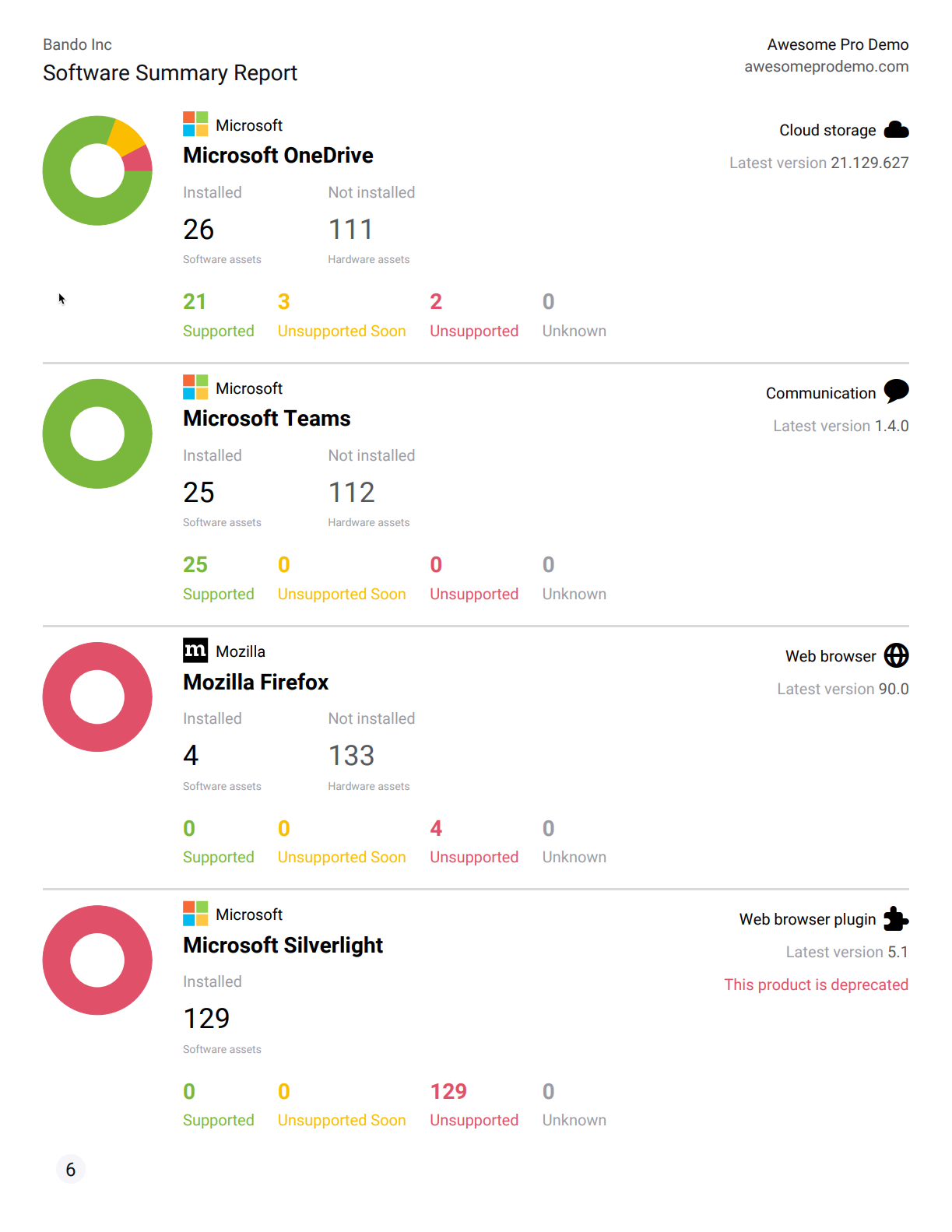 SoftwareSummaryReport_02.png