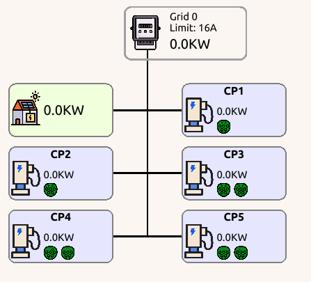 Current live view without configuration