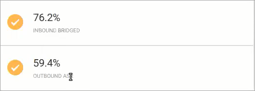 Screenshot of the screen with percentage of bridged inbound calls and successful outbound calls