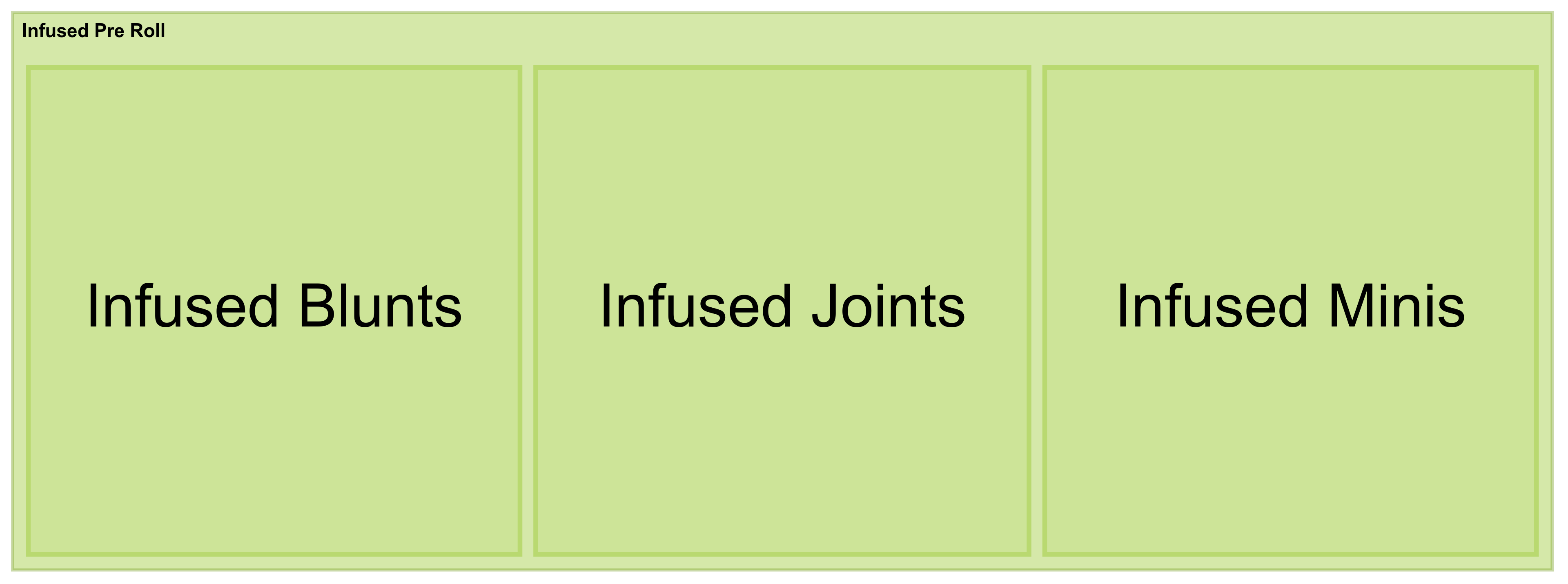 Infused Pre Roll Treemap