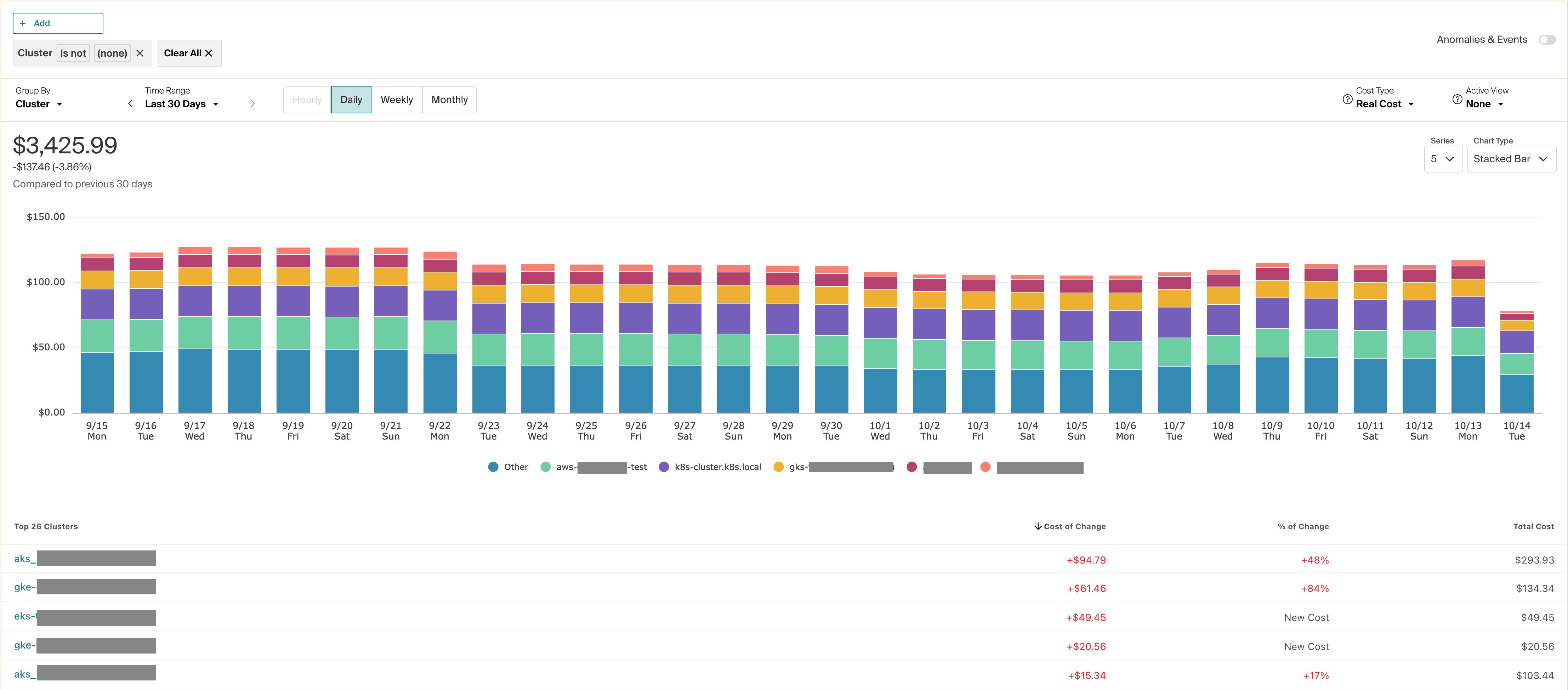Explorer showing Kubernetes cost