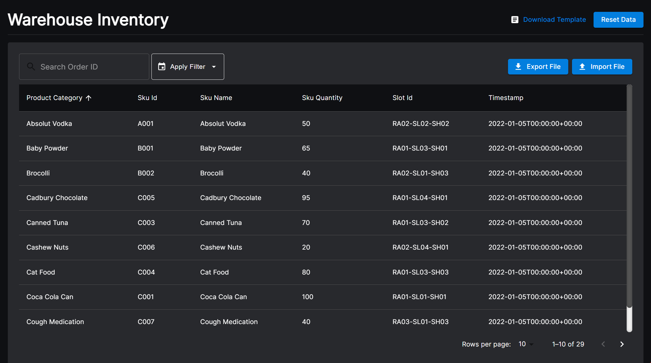 Inventory uploaded to the Syncware platform.