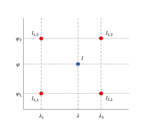 Points example