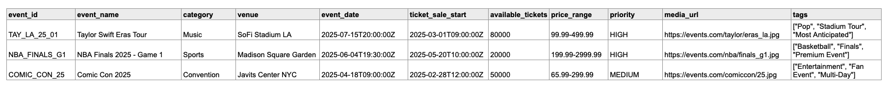 Ticketing CMS