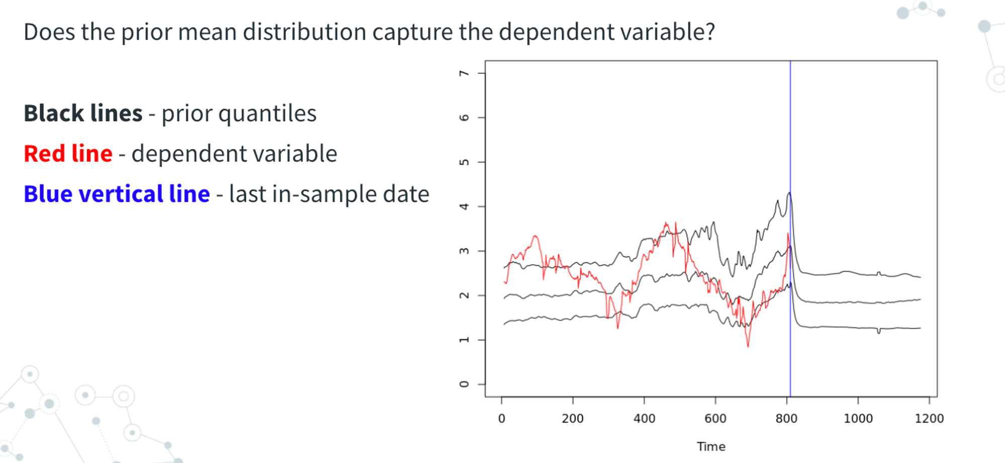 Example Prior Predictive Check