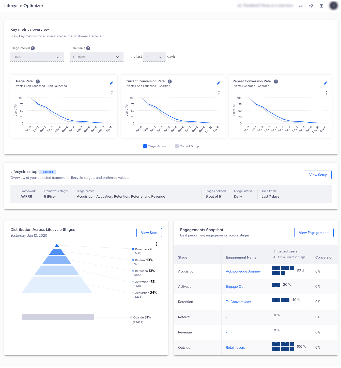 Screenshot of dashboard, displaying Lifecycle Optimizer model.