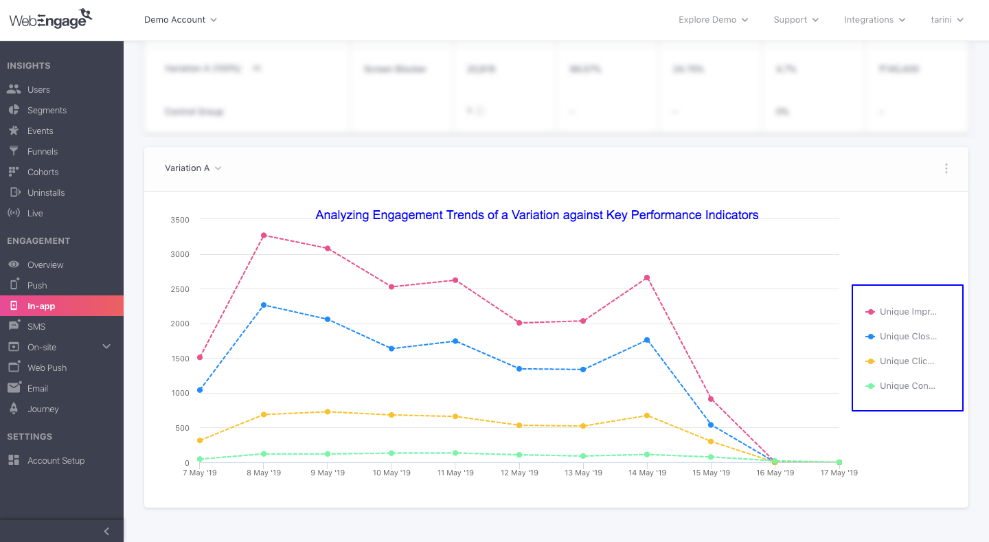 In-app-campaign-engagement-trends.png