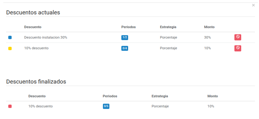 Descuentos actuales y finalizados