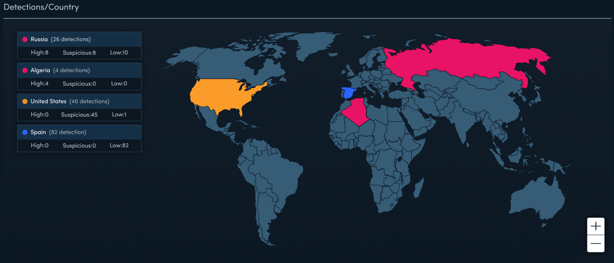 Color coded map of the world