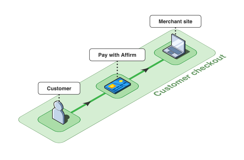 Transaction Flow