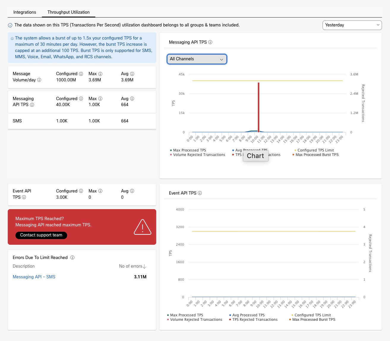 Screenshot for Watchtower Dashboard - Throughput Utilization