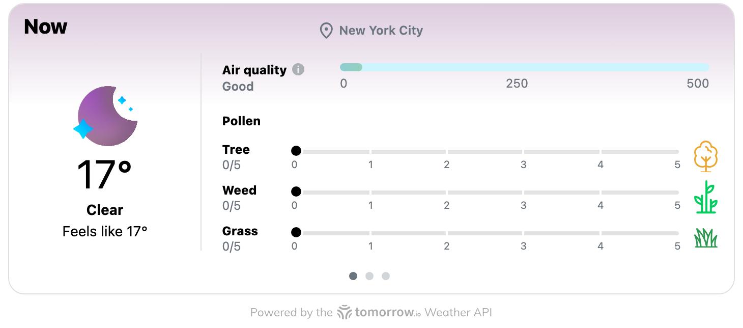 Show Pollen Forecast widget