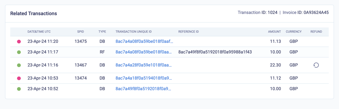 Display the transactions related to an order