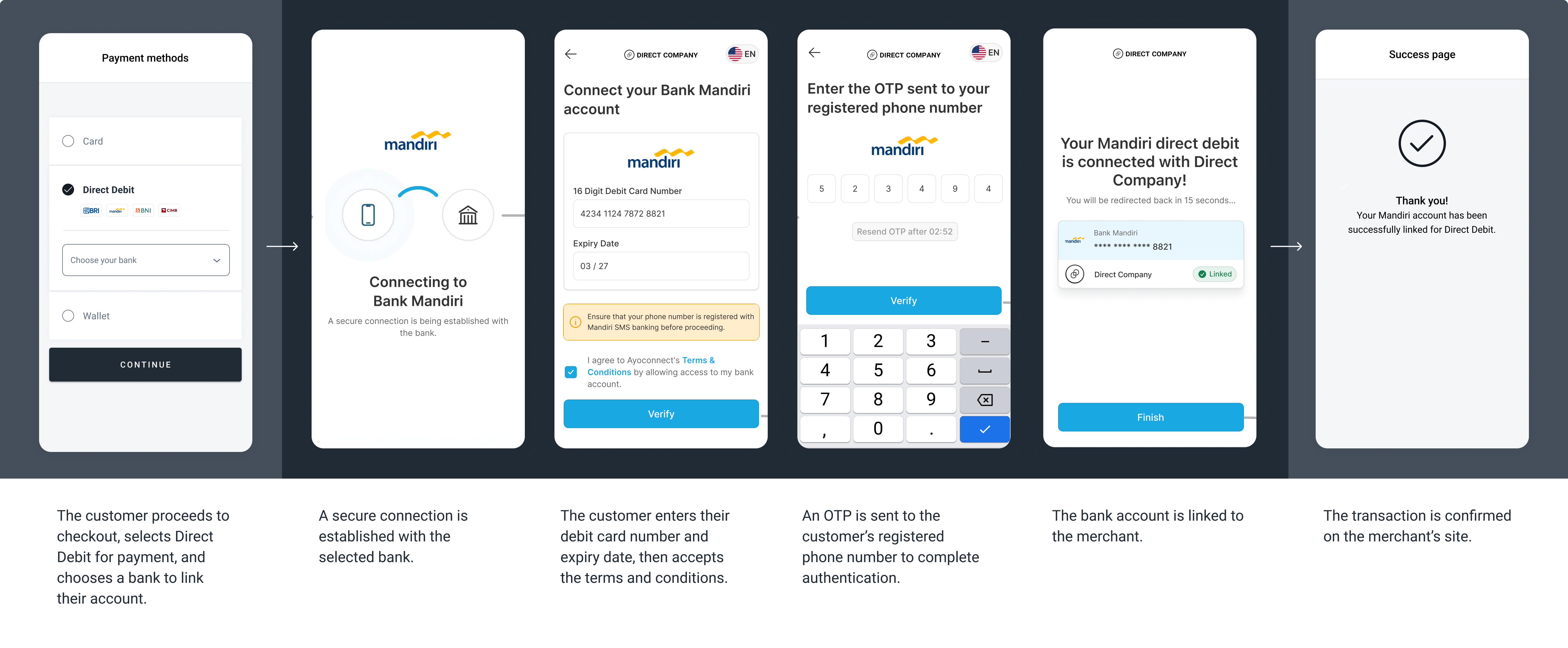 The screenshots illustrate a generic Internet banking redirect flow. The specifics of the flow can change depending on the payment method selected to complete the transaction.