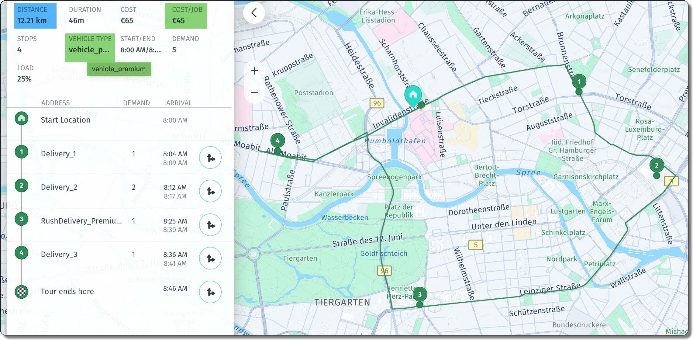 Baseline scenario: distance as the main factor when selecting between vehicle types