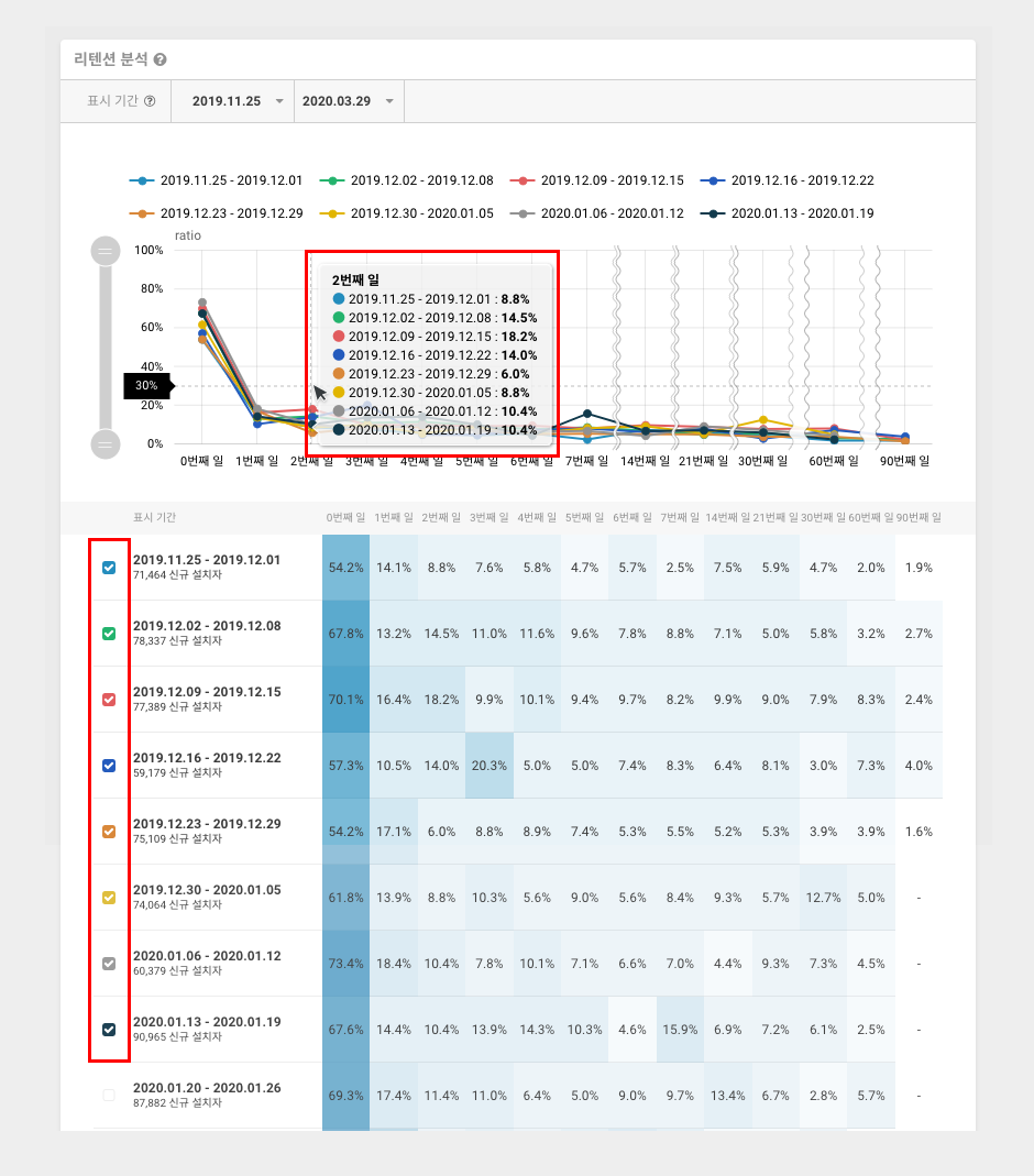 KO_Retention _ Detail _ linechart.png