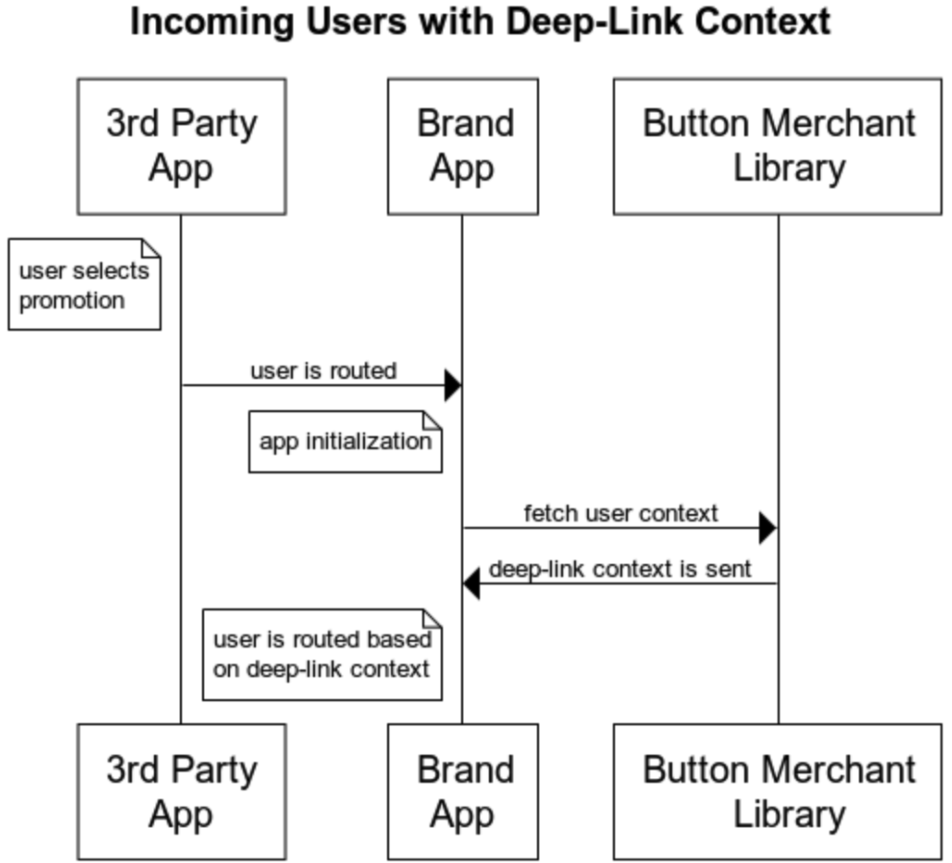 incoming_users_with_deeplink_context.png