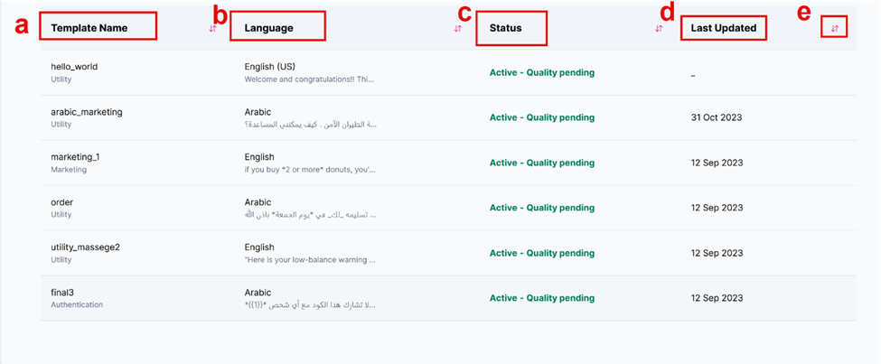 Figure 37: The components of the "Template List.”
