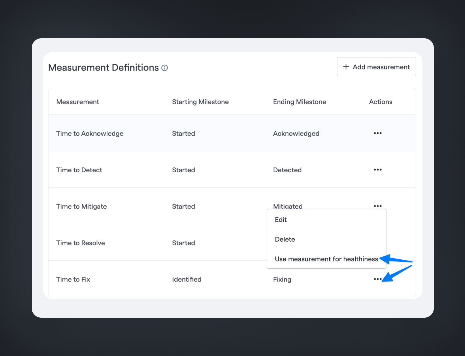 Select healthiness measurement