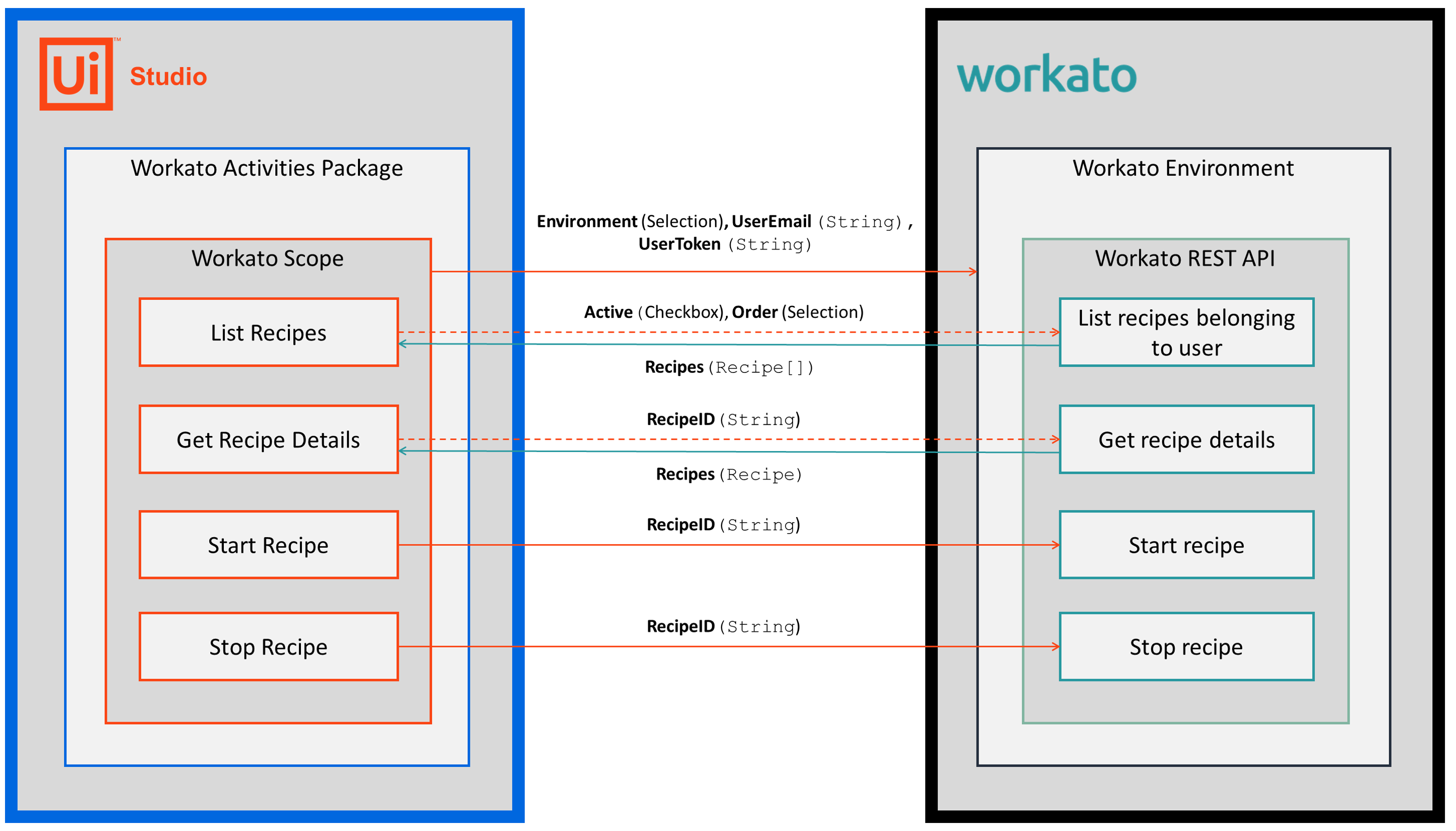 workato_technical_references.png