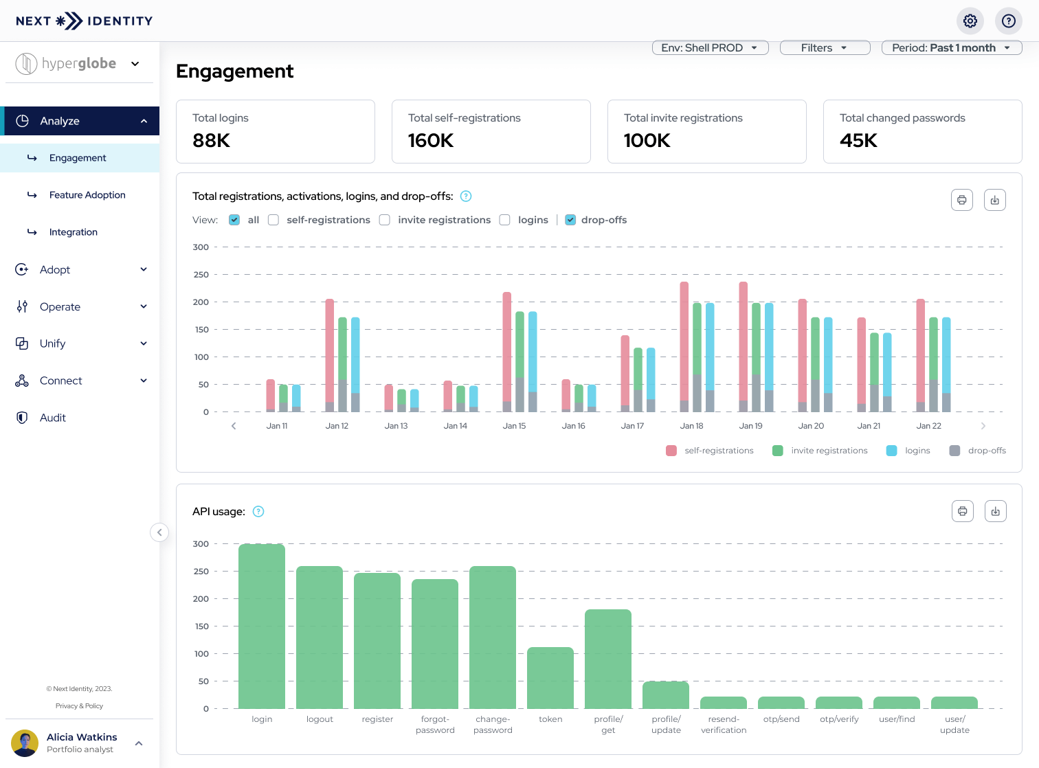 Overview on Next Identity Analyze - Engagement Page