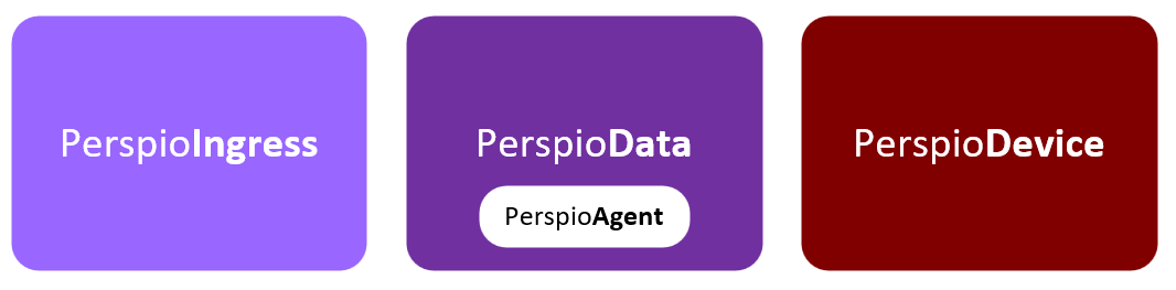 Perspio Data Interfaces