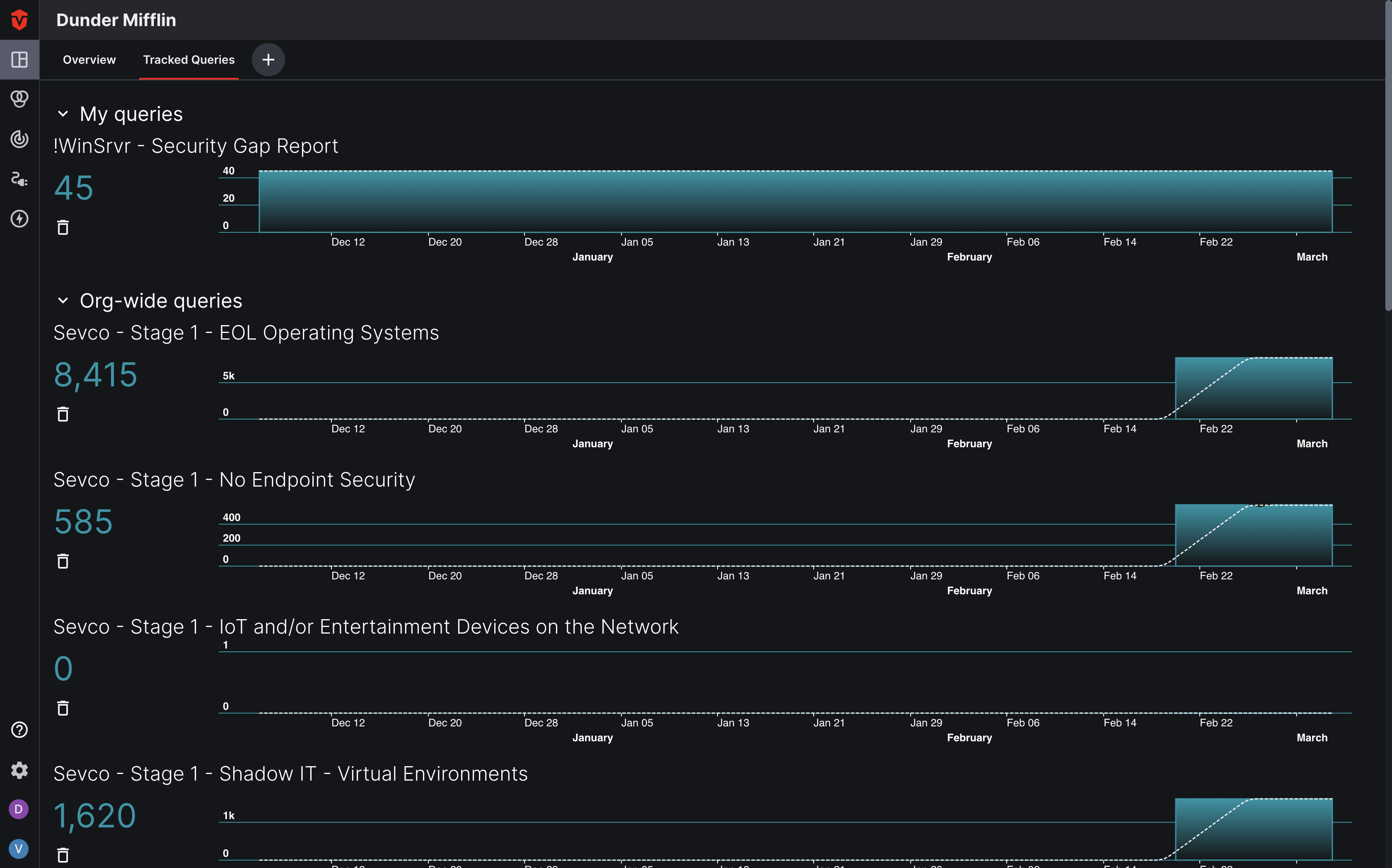 Screenshot of the Tracked Queries page