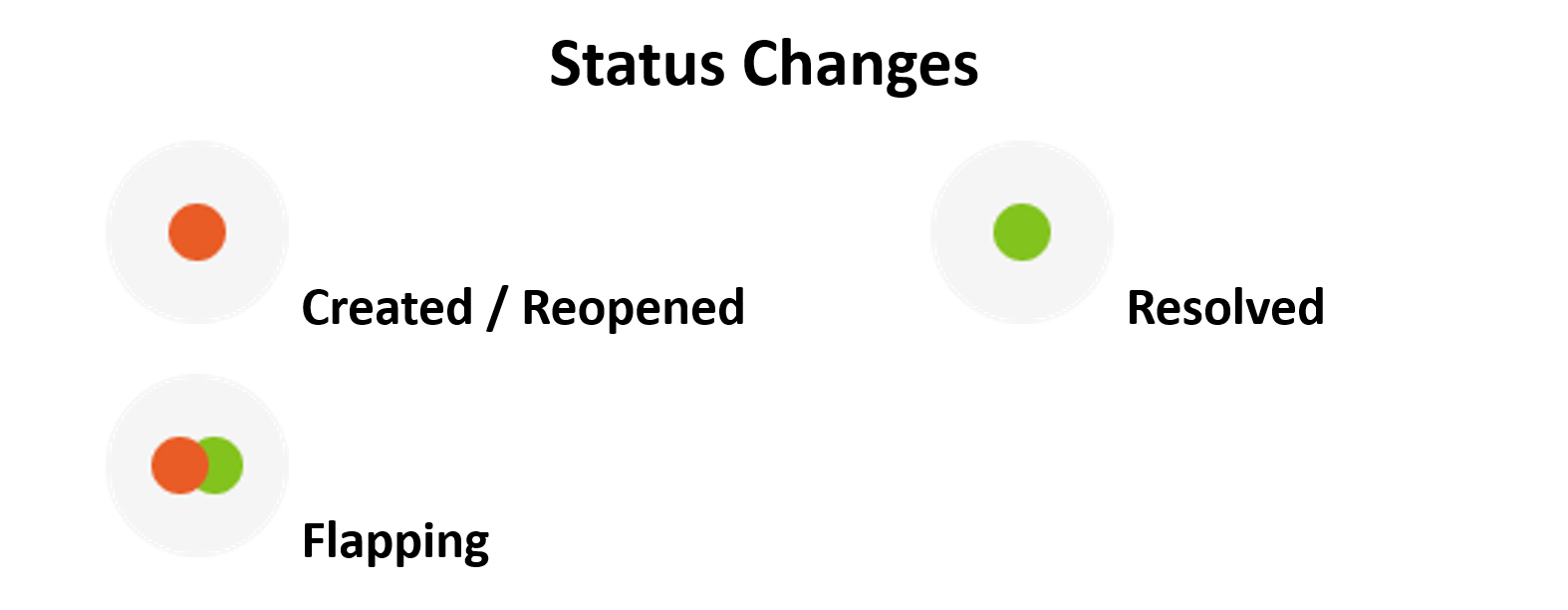 Status Change Icons