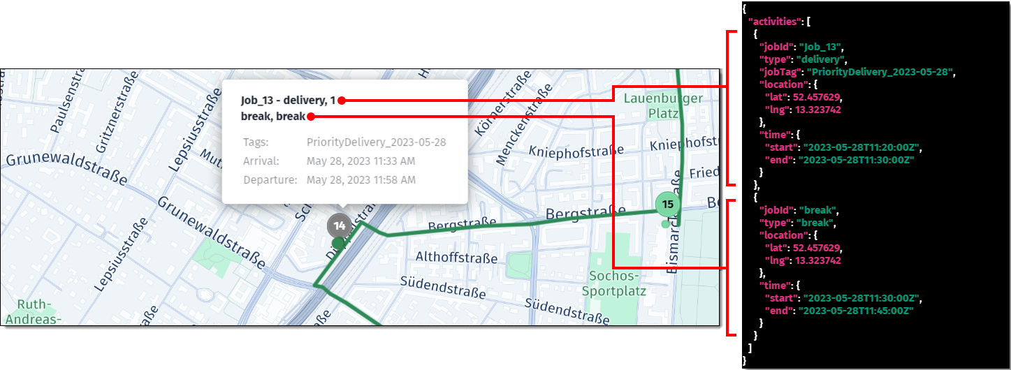 Multiple activities within a stop