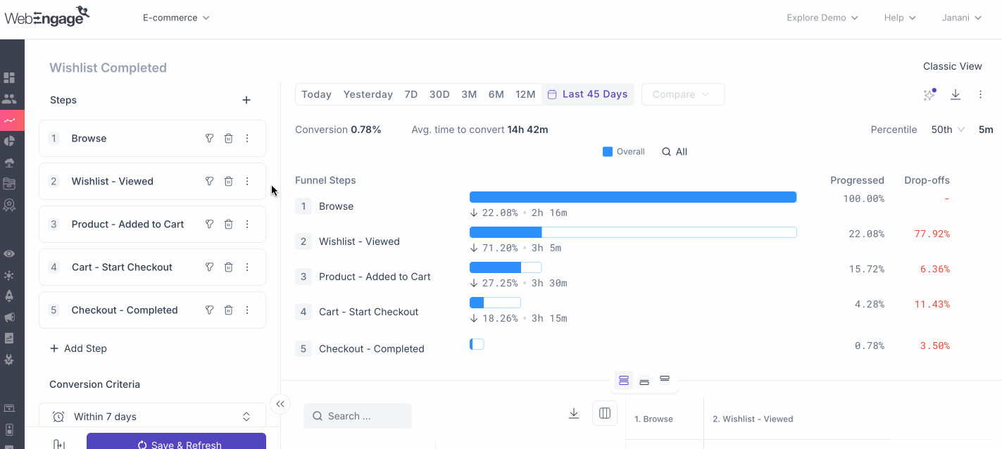Funnel-average-time-to-convert.gif 1425