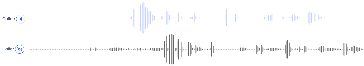 The waveform for the muted channel will be grayed out