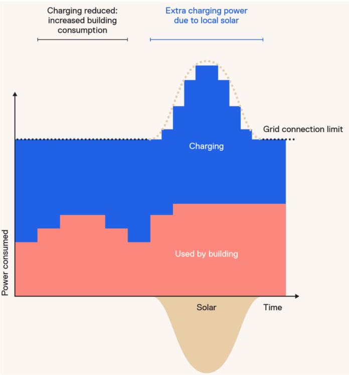 Solar capacity expansion overview