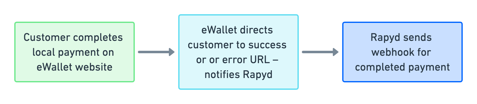 complete-the-ewallet-payment.png