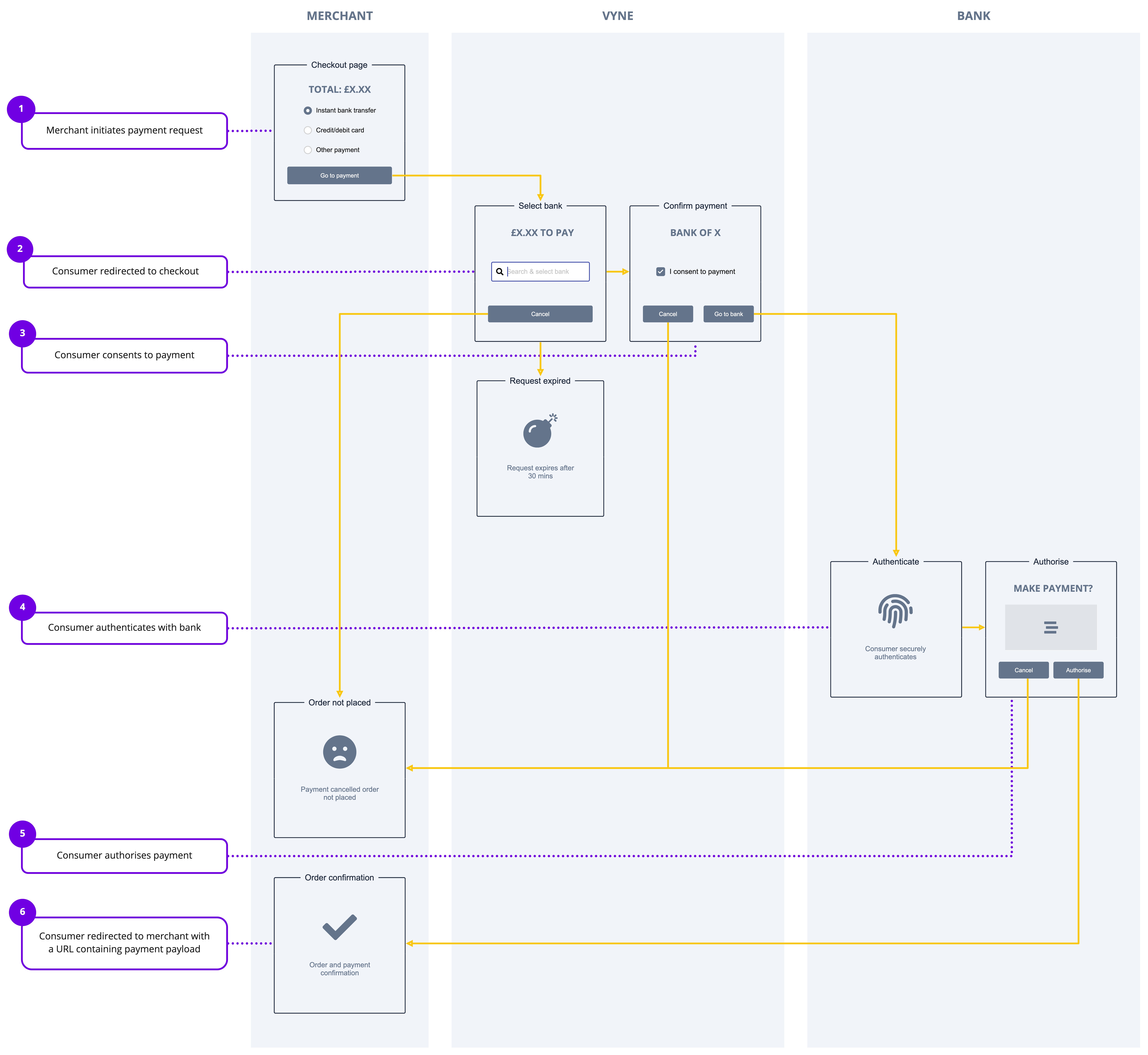 Support diagrams - Integration pattern - hosted checkout.jpg (click to enlarge)